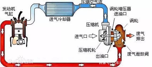 渦輪增壓器執(zhí)行器廠家 渦輪增壓器執(zhí)行器廠家